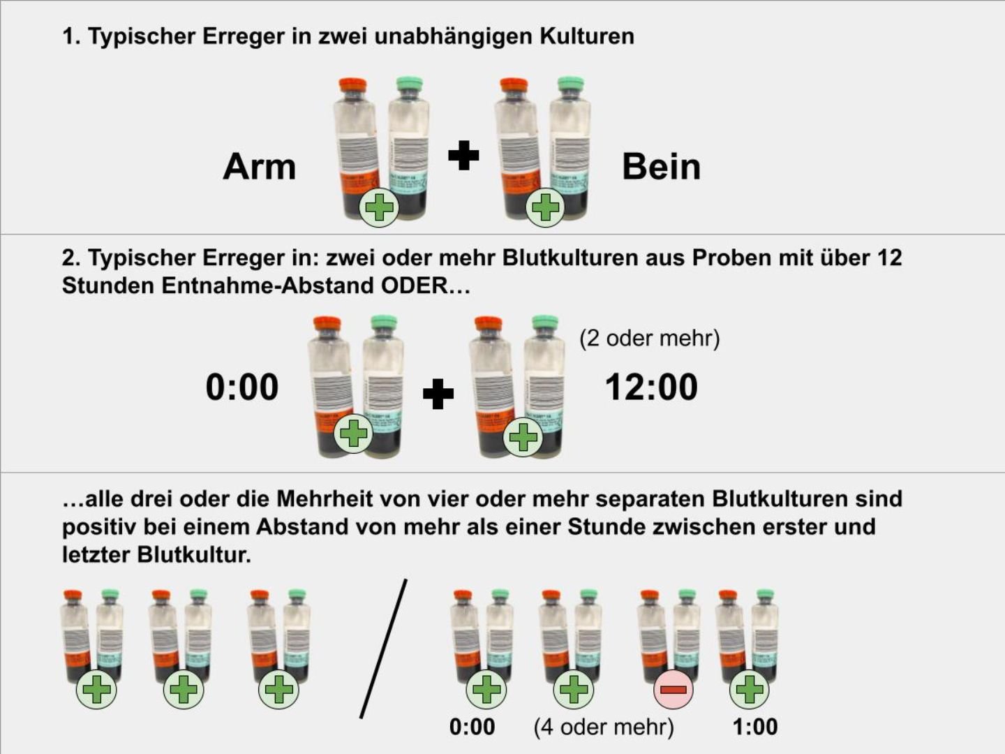 1. Hauptkrit. BK-Regeln