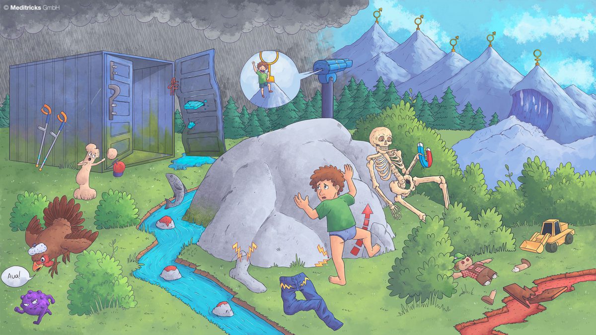 Erkundungsbild