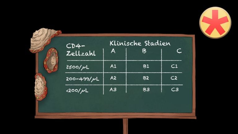 HIV/AIDS: Stadium B - lernen mit den Eselsbrücken von Meditricks