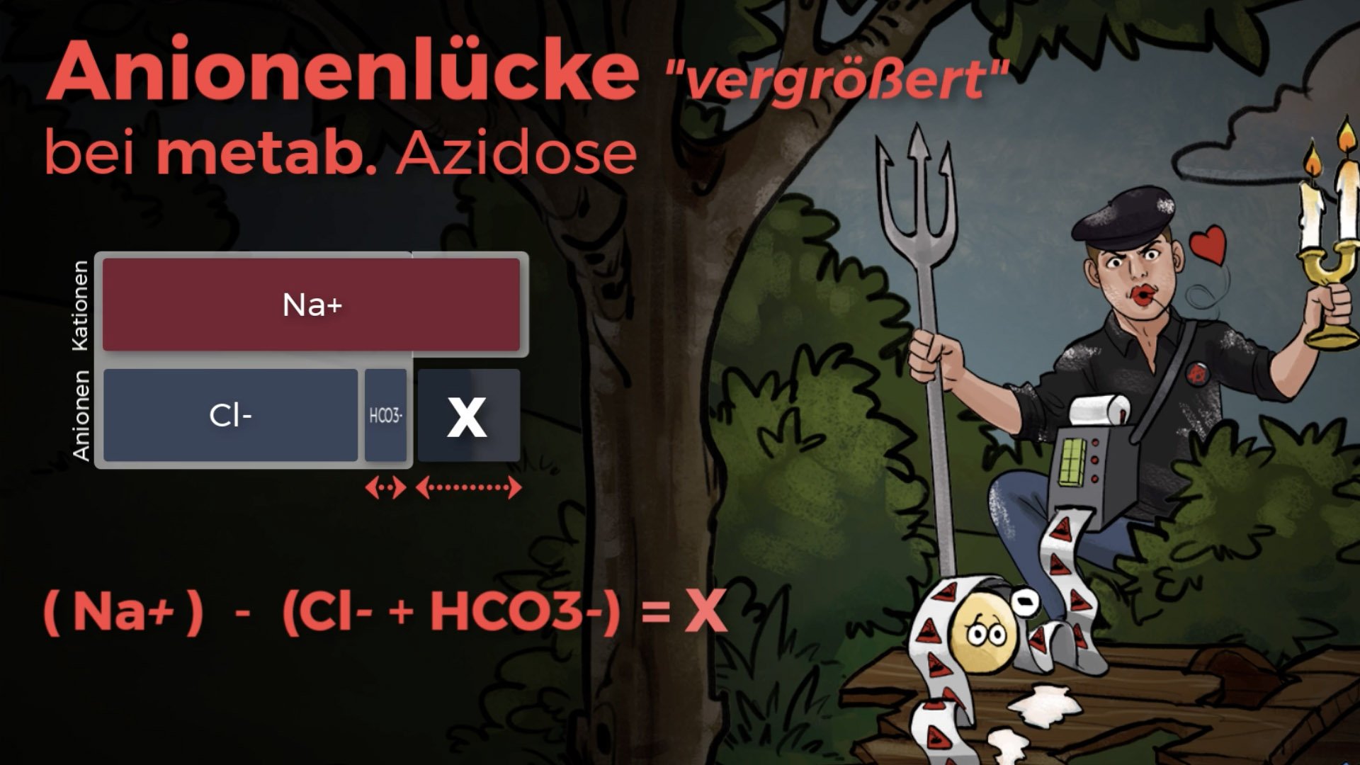 Anionenlücke bei metab. Azi