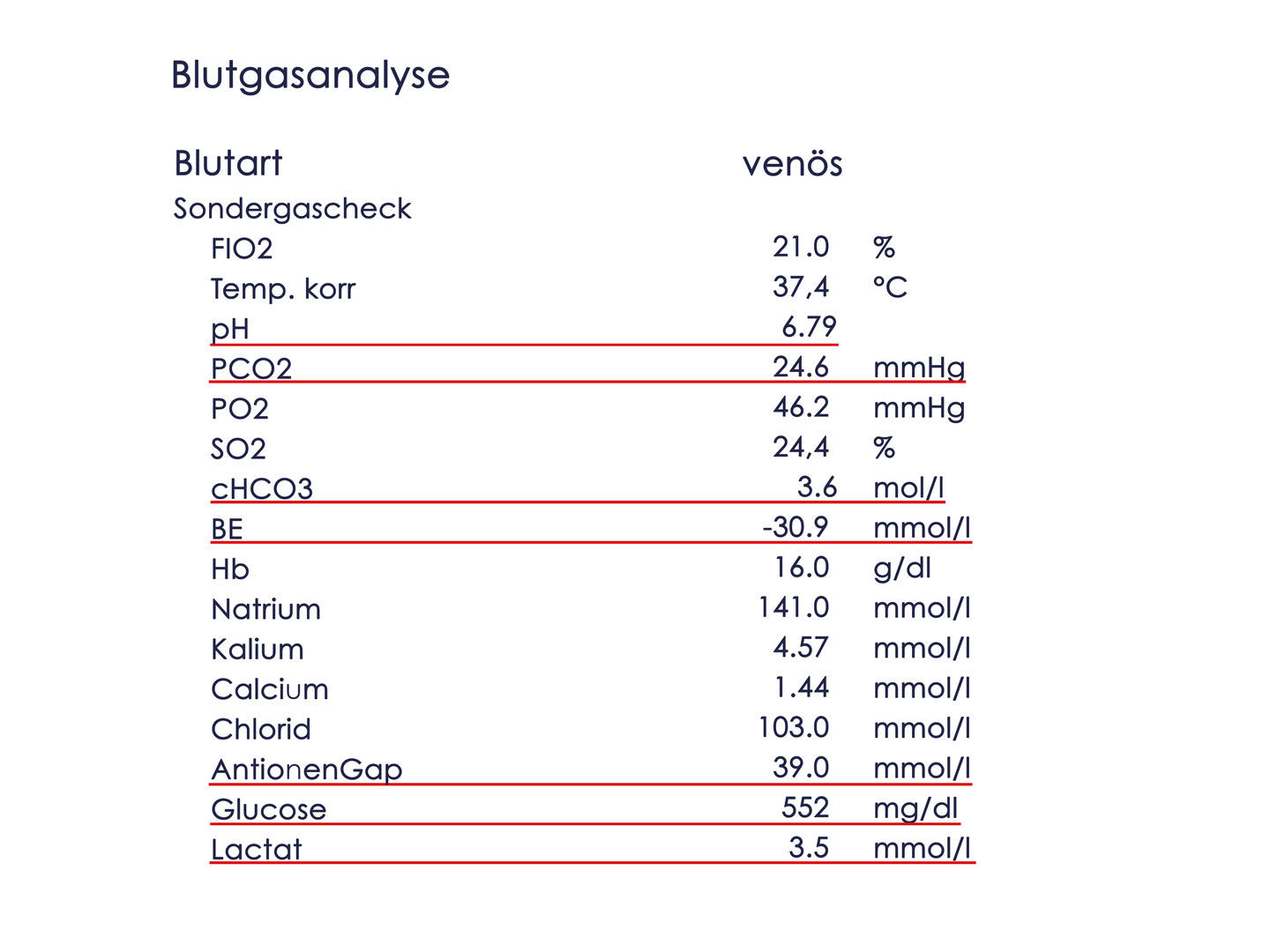 venöse BGA