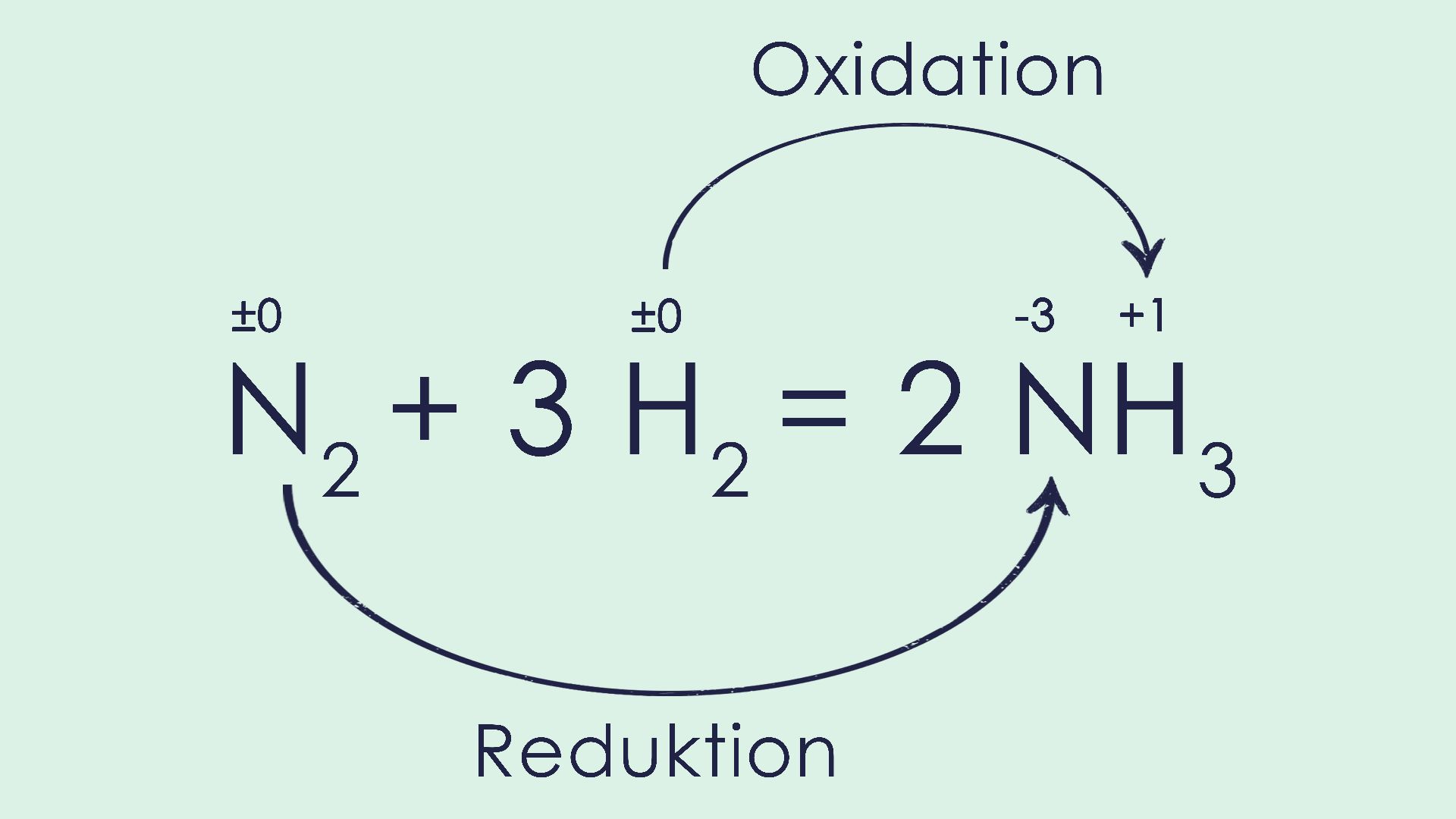 Haber-Reaktion