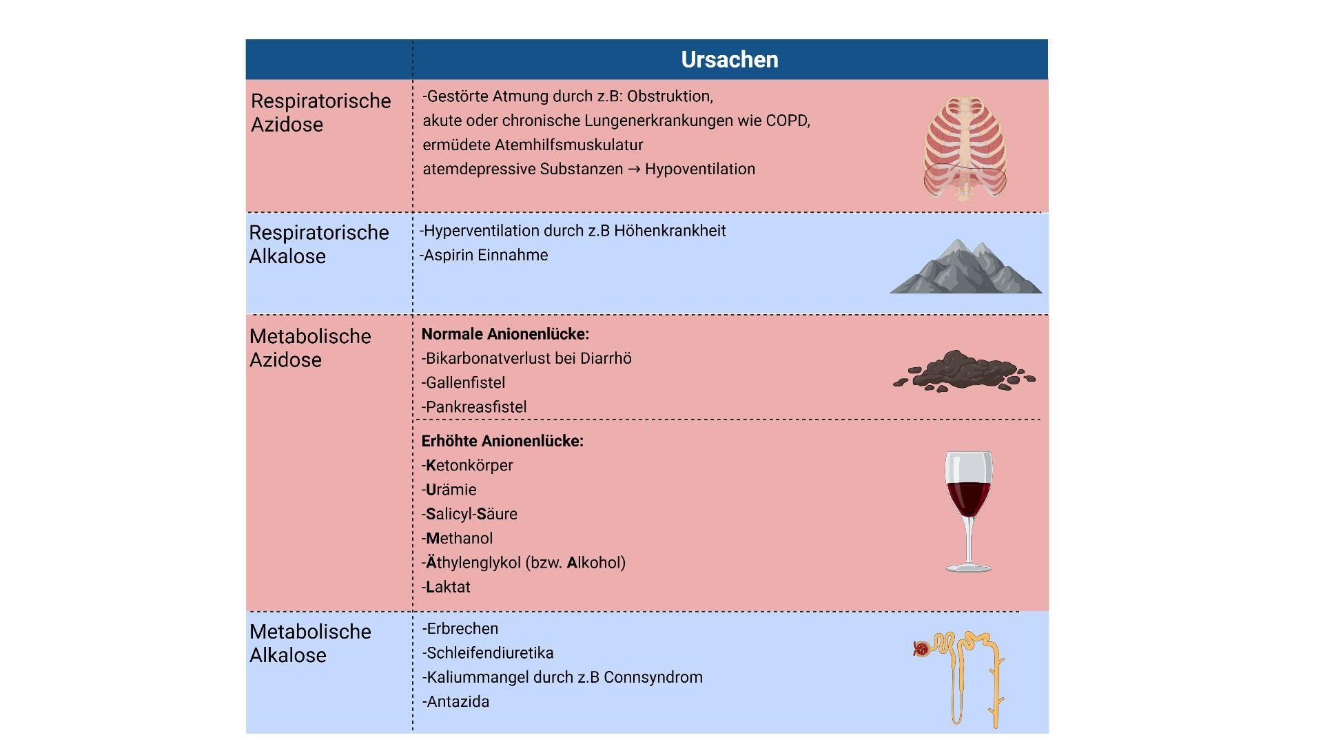 Ursachen