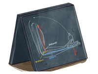 Bewegungsapparat lernen mit den Eselsbrücken von Meditricks.de